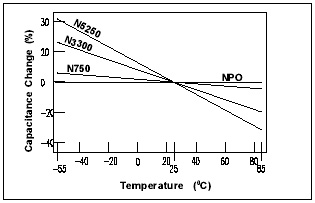 TC chart