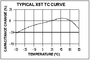 TC chart-X5T